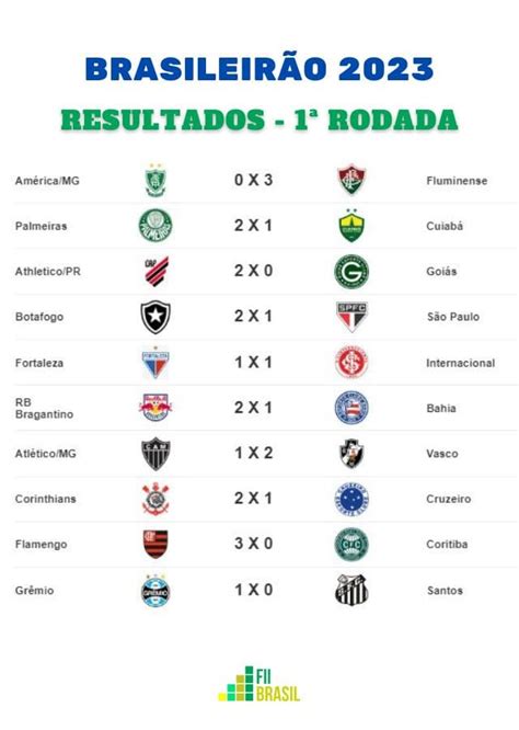 resultados do brasileirão 2024